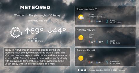 victoria weather network 14 day